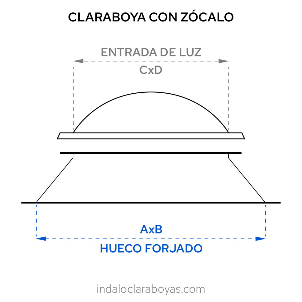 Medidas claraboyas con zocalo