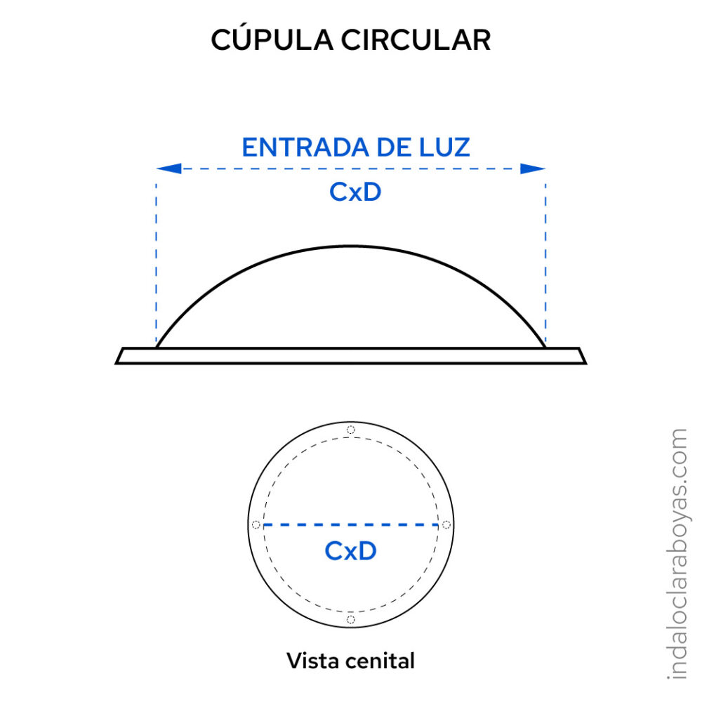 medir cupula circular