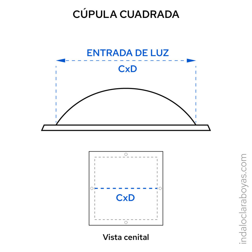 medir cupula cuadrada