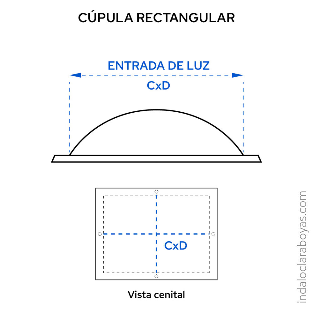 medir cúpula rectangular